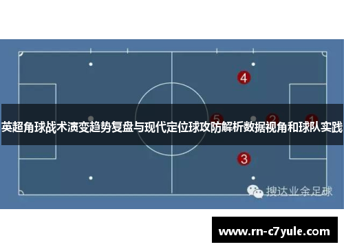 英超角球战术演变趋势复盘与现代定位球攻防解析数据视角和球队实践