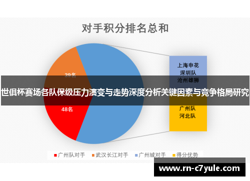 世俱杯赛场各队保级压力演变与走势深度分析关键因素与竞争格局研究
